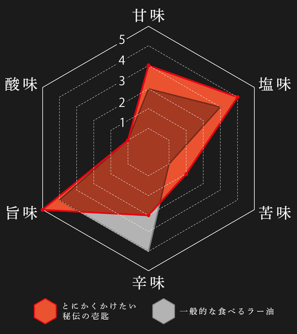 とにかくかけたい秘伝の壱匙